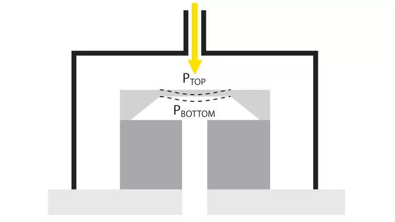 An Introduction to Pressure Sensors