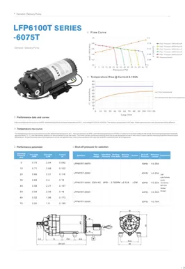 LEFOO LFP6075T Serie On Demand Liefer pumpe