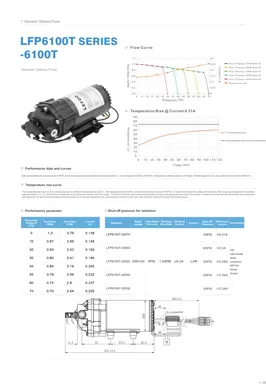 LEFOO LFP6100T Serie On Demand Liefer pumpe