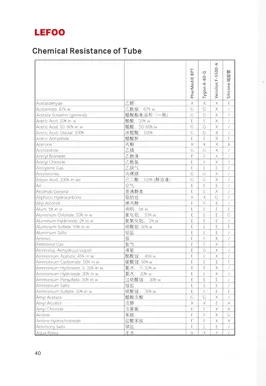 LEFOO Peristaltik pumpe Zubehör-Chemische Beständigkeit des Rohrs