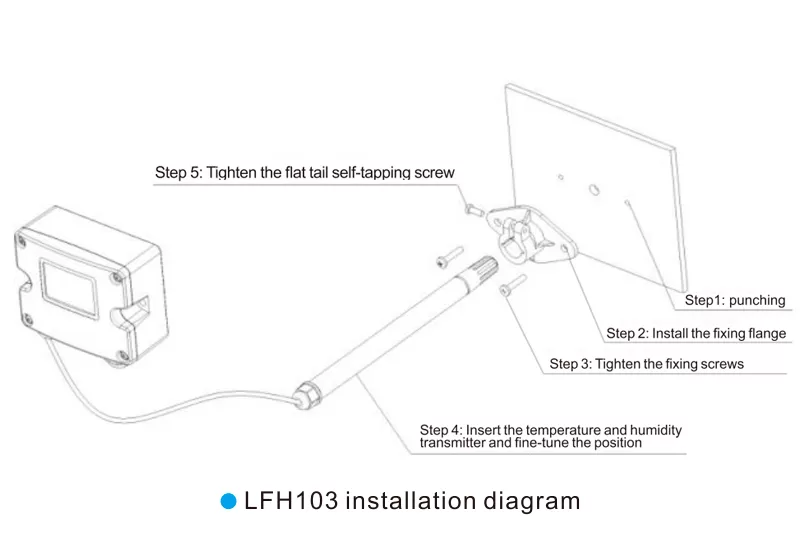 PRODUKT INSTALLATION