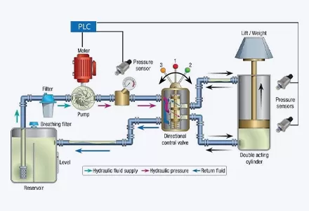 Technische Ausrüstung